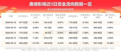 300426唐德影视股吧